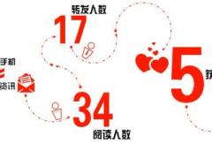 视频1分钟微营销宣传新华版.rar