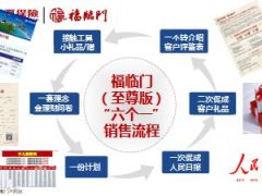 华夏福临门至尊版六个一销售流程及支持工具训练课件21页.ppt