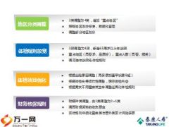 泰康人寿新投保规则差异变化整合规则31页.ppt