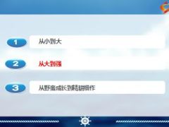 优秀主管分享营业区的成长历程团队经营管理33页.ppt