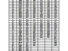 保险存折样本用于保单体检8页.rar