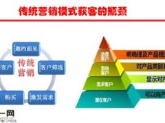 增员专题社交化获客15页.ppt
