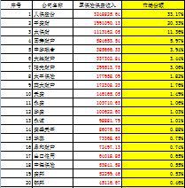 2016年1月财险公司原保险保费收入情况表市场份额.rar