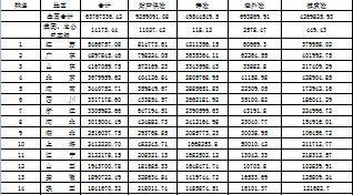2016年1月全国各地区原保险保费收入情况表市场份额.rar