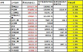 2016年1月人身险公司原保险保费收入情况表市场份额.rar