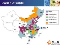 建信人寿公司及产品简介36页.ppt