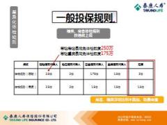 泰康人寿个险投保规则客服详解版27页.ppt