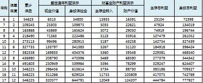 太平盛世连年财富金账户利益演示表速查表1页.xls
