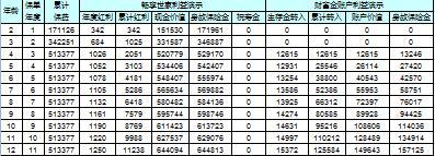 太平畅享世家两全保险利益演示表速查表1页.rar