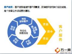 P2P个贷专业化销售流程概述技巧内容含备注46页.ppt