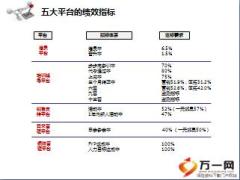 三级机构网点经营管理业务发展平台宣导分类策略25页.ppt