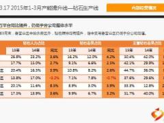 机构志三明支公司市场竞争分析内部经营情况41页.ppt