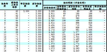 太平金生恒赢利益演示表1页.rar