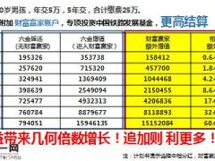 太平洋财富赢家尊享版账户停售退市销售话术篇.ppt