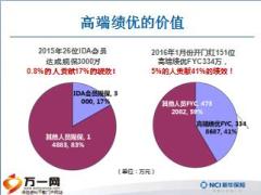 新华高端绩优基本法分析16页.ppt