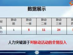 优秀主管分享从单兵组训到增员王40页.ppt