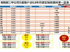 太平洋赢家账户停售退市专题12页.ppt