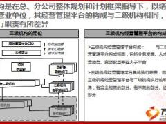 三级机构经营管理平台内容运行机制搭建要求36页.ppt