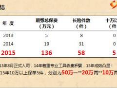 绩优分享配备专业公文包展业夹成功展业19页.PPT