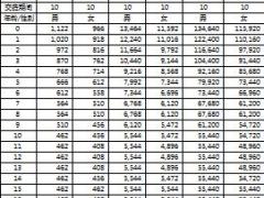 中英乐安康C款速算表费率表满期金额对照表4页.rar