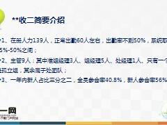 续期收展部门参会率提升措施研讨12页.ppt