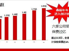中国人寿鑫福年年停售倒计时宣导49页.ppt