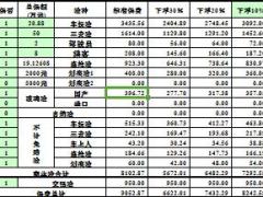 人保机动车保费测算13页.rar