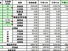 最新车险标准保费测算14页.rar
