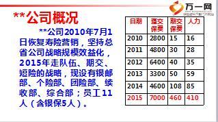 2016中支团队建设工作汇报模版38页.ppt