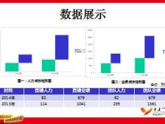 优秀主管分享建立体系借基本法复制成功23页.ppt