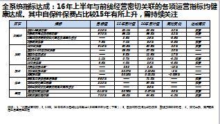 2016二季度后援工作报告汇报模版33页.ppt