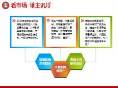 事业部2016年二季度经营分析会企划报告模板37页.ppt