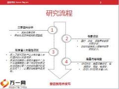 中国高净值人群医养研究定量问卷访问指示23页.ppt
