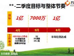 2106年机构二季度四月经营规划50页.ppt