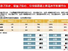 保险公司2016年二季度业务发展策略介绍50页.ppt