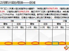 2016一季度新人培训工作报告模版21页.ppt