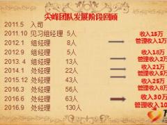 优秀主管分享人事助理运用经验22页.ppt
