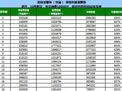 国寿超级至尊保双喜收益速查表2页.rar