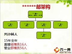 优秀主管分享固化增员标准化运作推动团队晋升22页.ppt