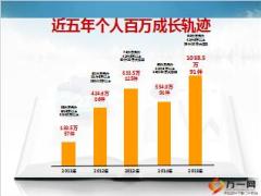 绩优分享锁定目标做大单观念篇技能篇44页.ppt