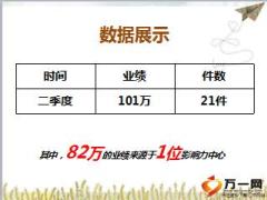 绩优分享借助佛教传播保险真谛25页.ppt