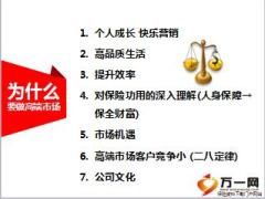 绩优分享如何走进高端市场14页.ppt