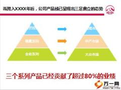 第二季度产品推动计划友邦版61页.ppt
