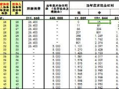 友邦金喜洋洋利益速查储蓄账户演示表2页.rar