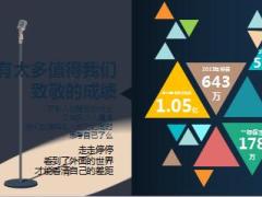 精英新跨越创富平台宣导及方案国寿版19页.ppt