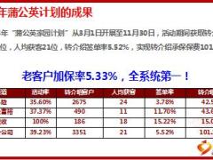 新华蒲公英家园计划获客方案介绍16页.ppt