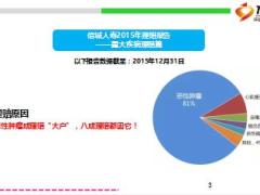 信诚人寿2015年理赔报告14页.ppt