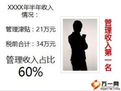 了解泰康基本法管理津贴12页.ppt