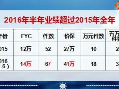 绩优分享微营销助我业绩倍增31页.ppt