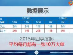银保绩优分享有效开发中高端客户带来业绩突破31页.PPT